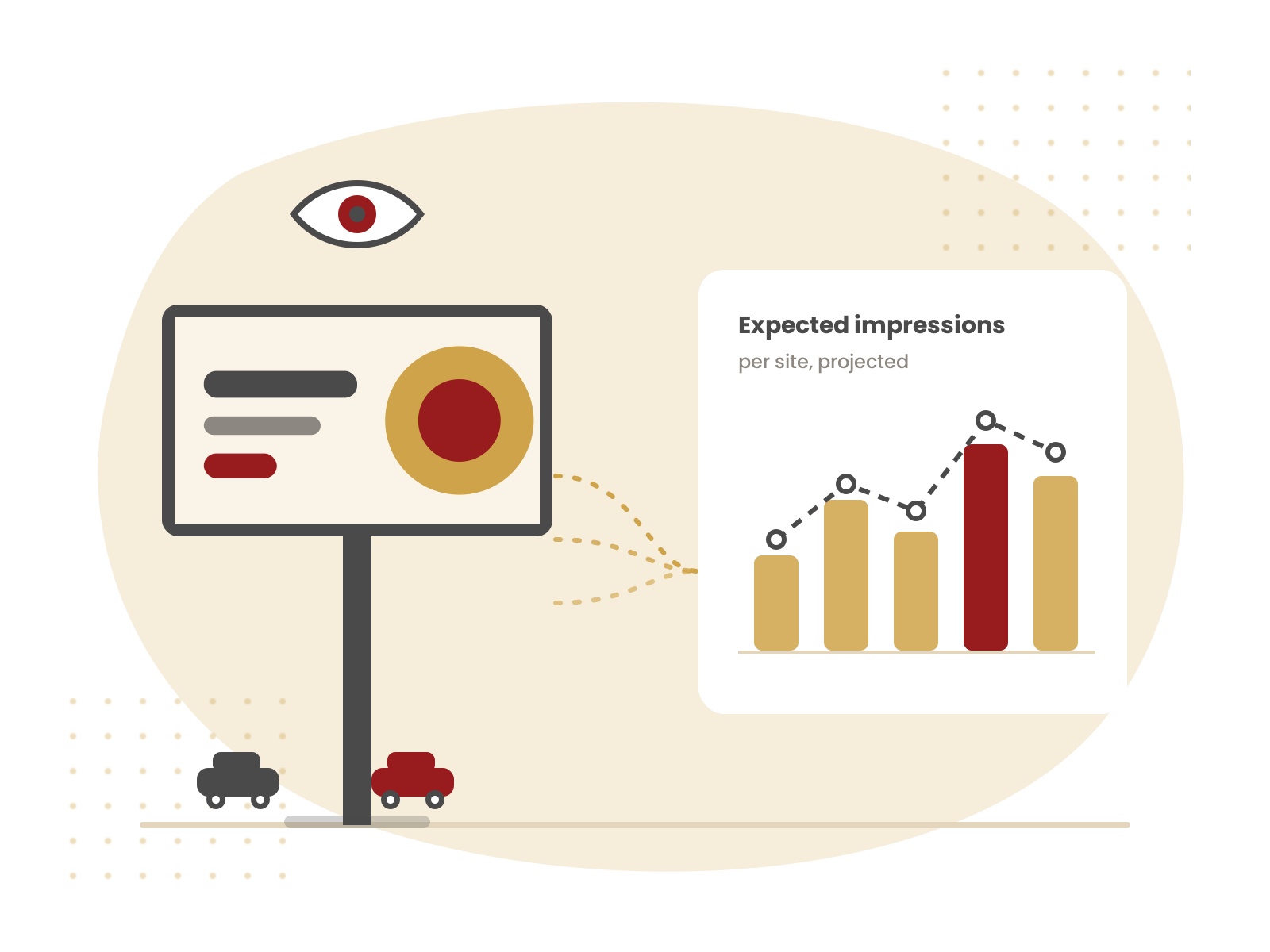 Expected impressions and reach