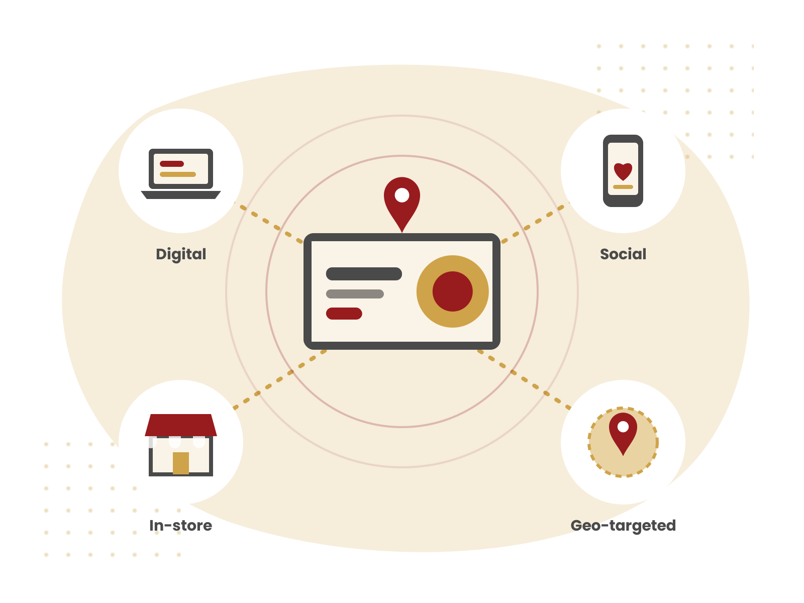 Cross-channel strategy