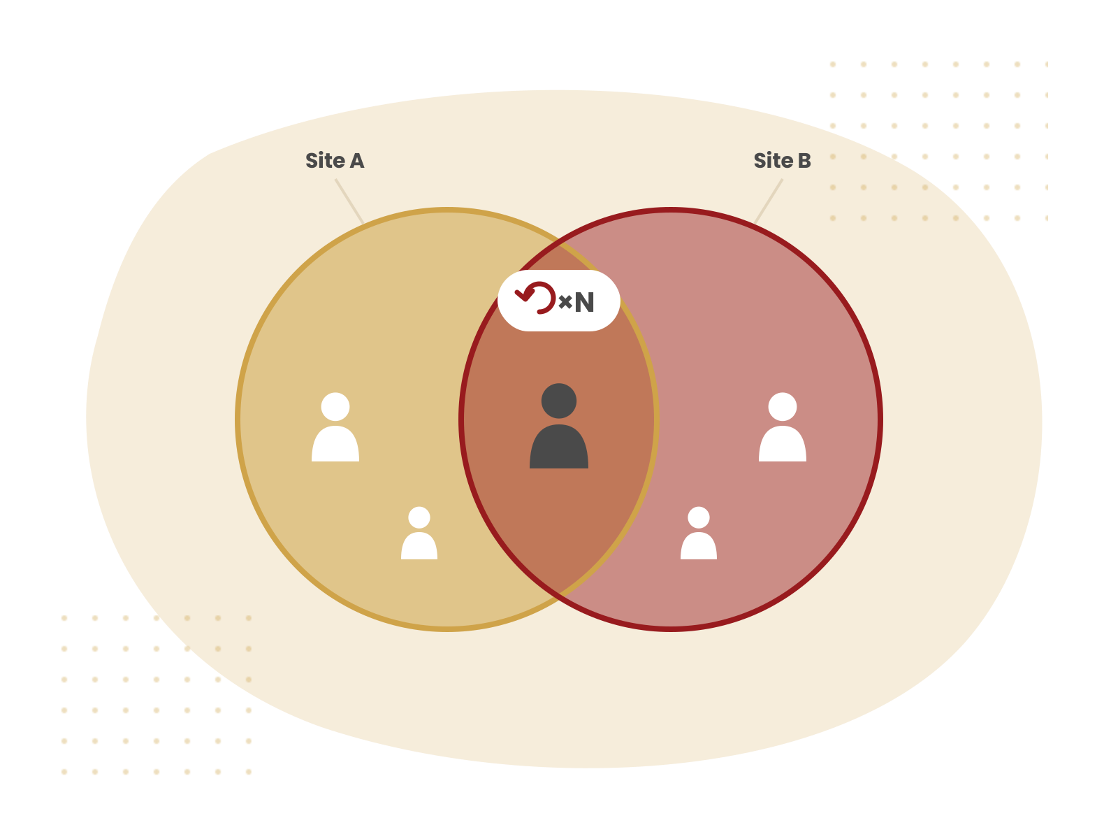 Frequency and audience overlap