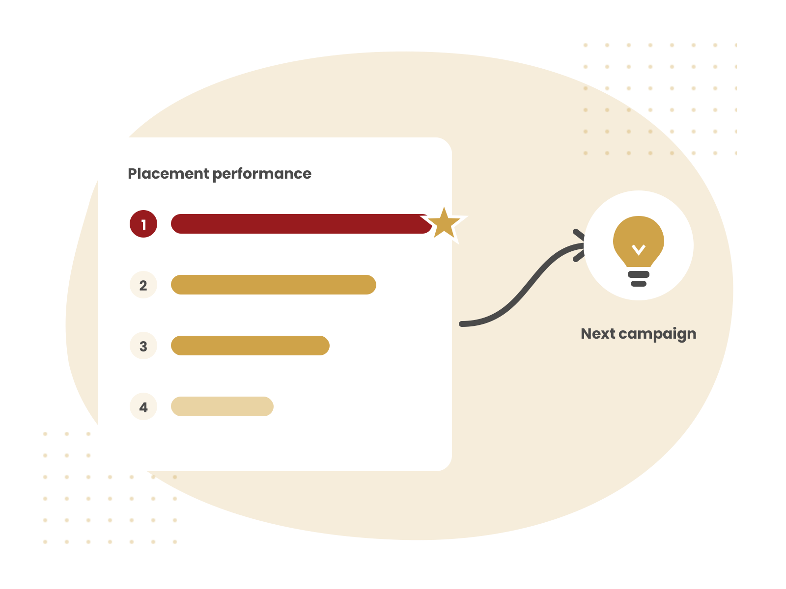 Strategic takeaways